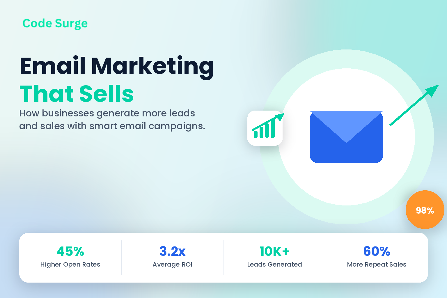 Email Marketing Campaigns: How Businesses Can Generate More Leads and Sales